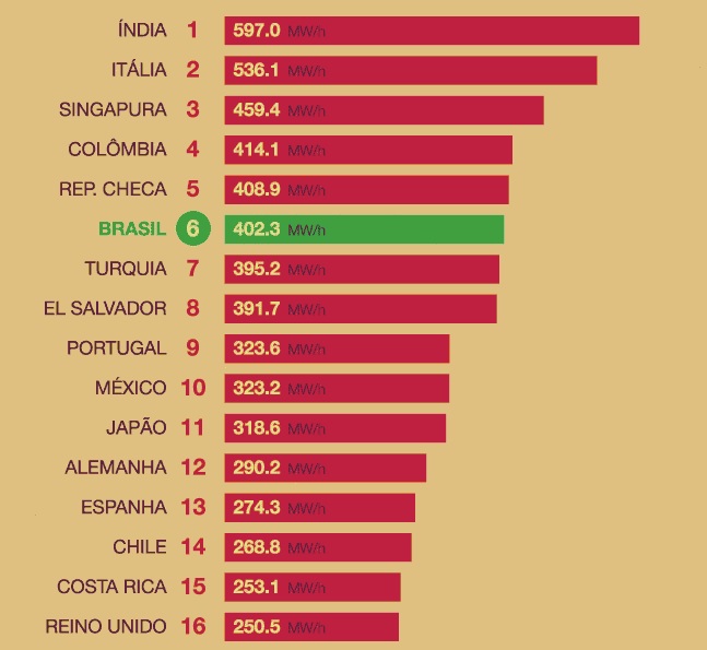 Fonte Firjan - Arte adaptada Revista Veja