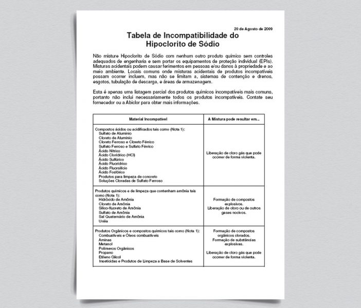 Tabela de Incompatibilidade do Hipoclorito de Sódio